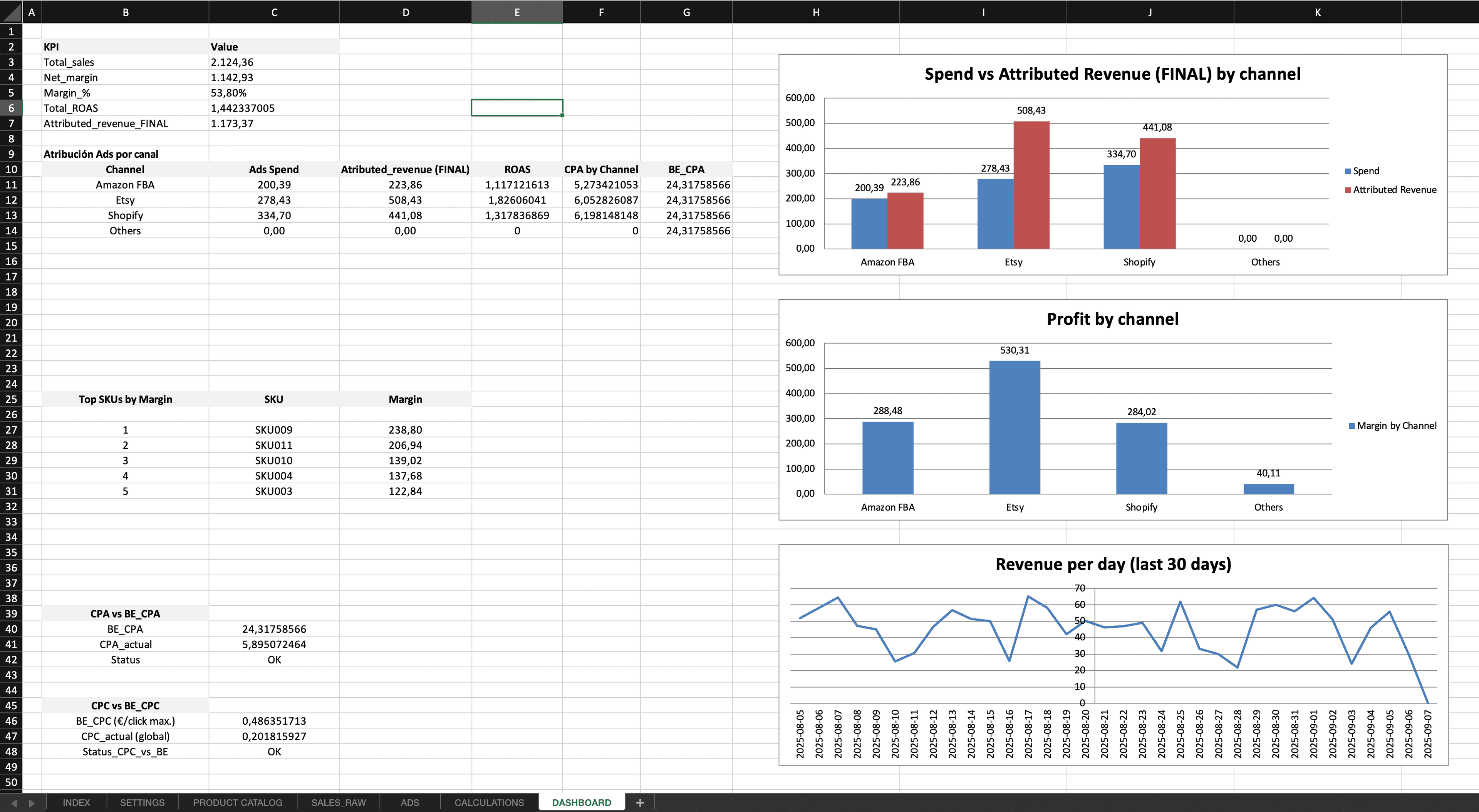 ProductiviLab Dashboard